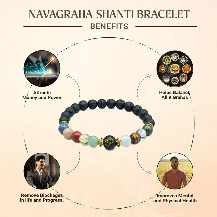Siddh Navgrah Bracelet - 10x Stronger